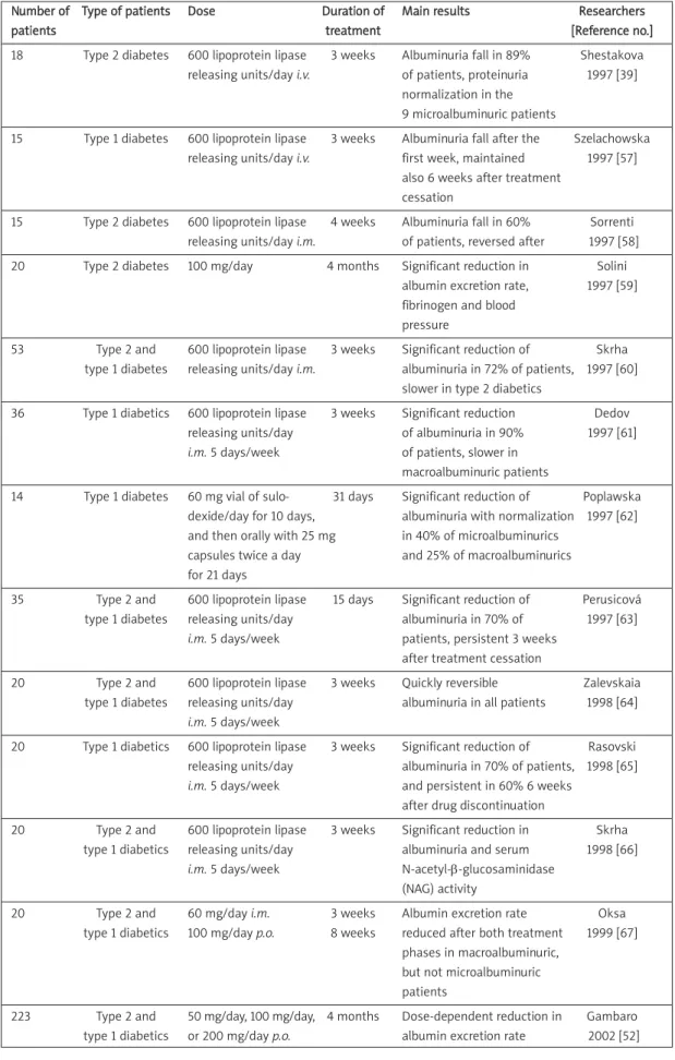 Table I. Clinical studies evaluating the effects of sulodexide on proteinuria and albuminuria