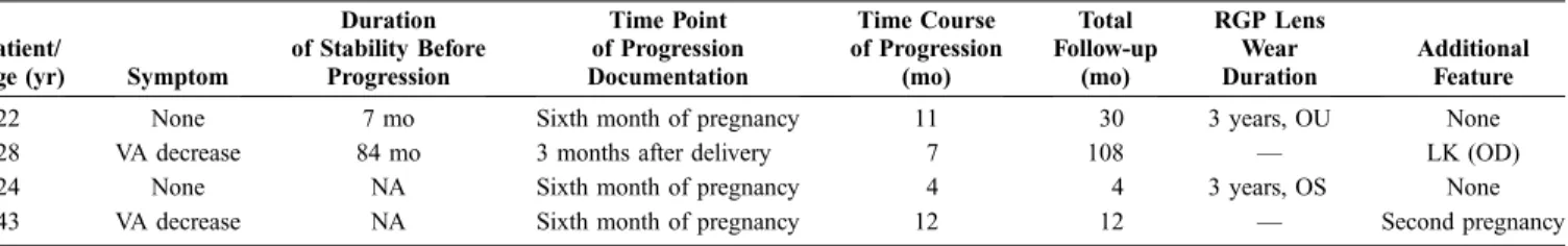 TABLE 2. Corneal Topography, Refraction, and Pachymetry Data of Patients