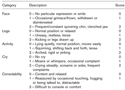 Table 4 Face, Legs, Activity, Cry and Consolability behavioural pain assessment tool