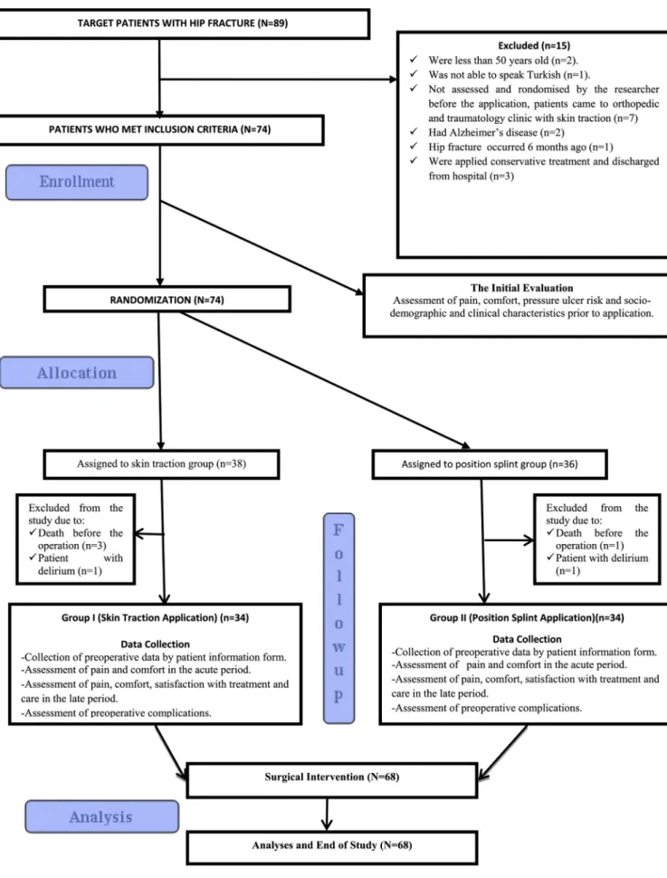Fig. 1. Study ﬂowchart.