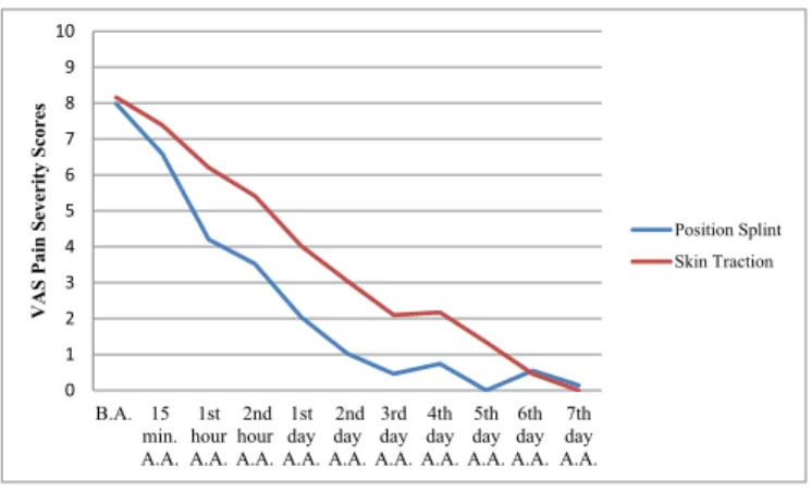 Fig. 3. Change in VAS satisfaction with treatment and care mean scores by time.