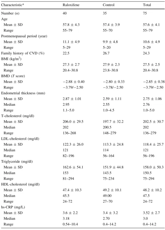 Table 1 Baseline