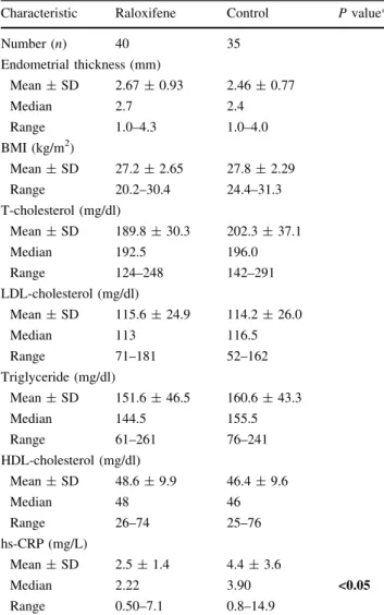 Table 3 Comparison of the baseline and the sixth month values in raloxifene group