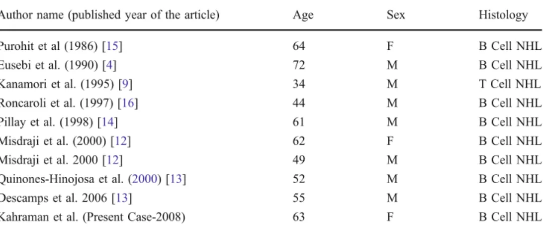 Table 1 Clinical and histologi- histologi-cal specialities of reported ten cases of sciatic nerve lymphoma