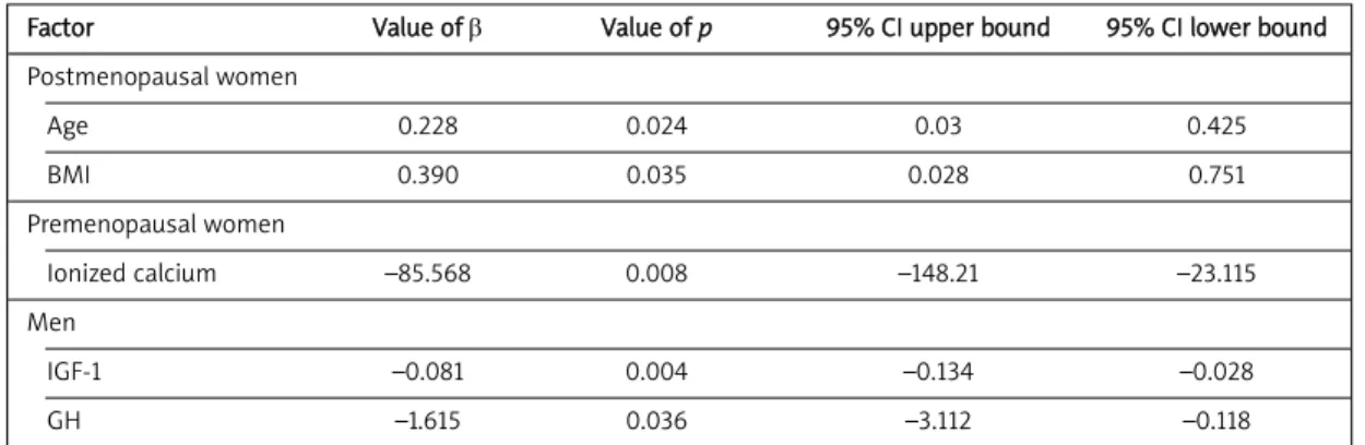 Table III. Factors that were significantly related to pulse pressure in regression analysis for each group