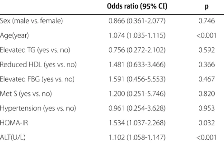 Table 5. Multiple Logistic Regression Analysis of The Clinical and  Laboratory Factors Associated With NAFLD 