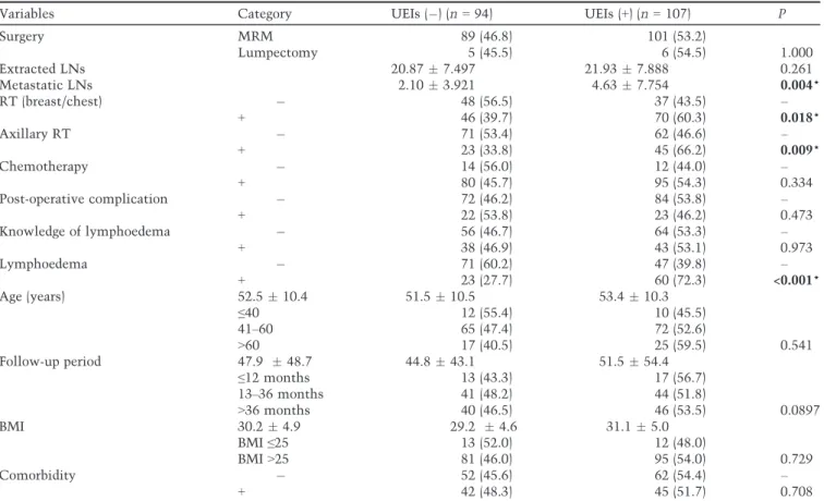 Table 4. Results of multivariable logistic regression analysis