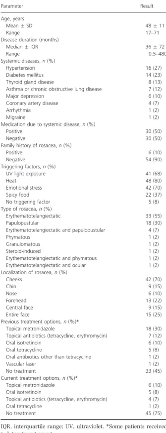 Table 1 Demographic and clinical details of patients with rosa- rosa-cea (n = 60).