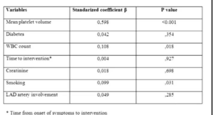 Table 1. Baseline characteristics of the groups.