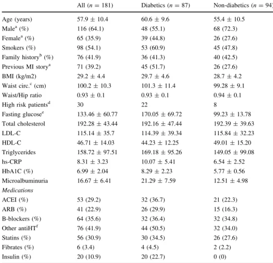 Table 1 Main anagraphic and anthropometric patient characteristics and