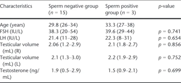 Table 1 Baseline characteristics of patients (n = 18)