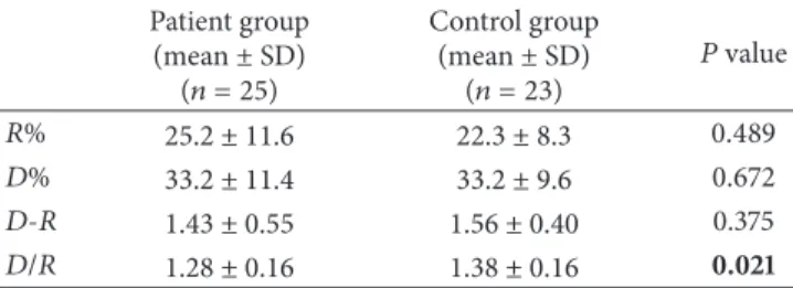 Table 4: Mean 