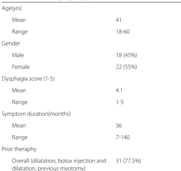 Table 1. Patients undergoing surgery (n:46)