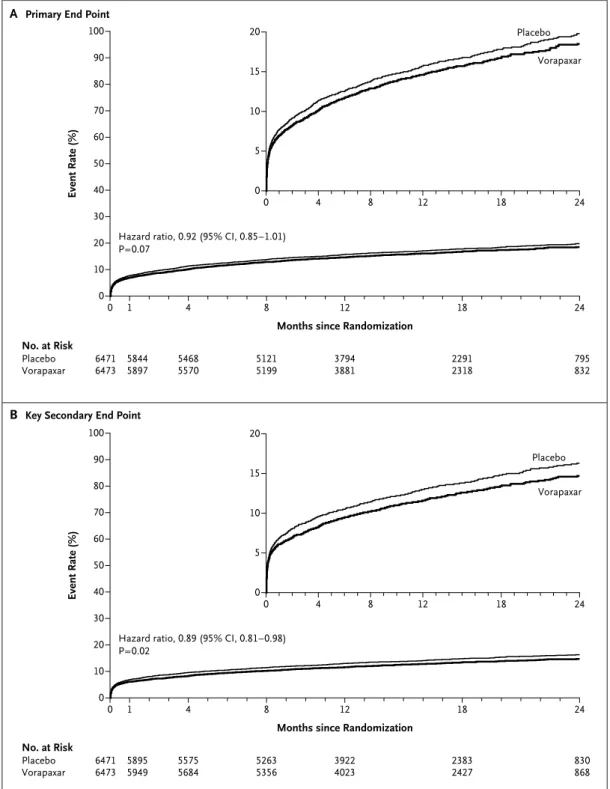 Figure 1. Study End Points.