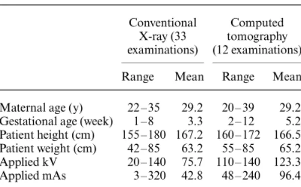 Table 1. Some examination parameters and patients’
