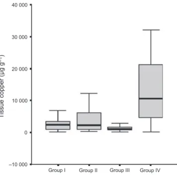Figure 2 Tissue zinc levels in patients with indirect hernia (Group 1), direct hernia (Group 2), incisional hernia (Group 3) and nonhernia patients undergoing laparoscopic  cholecystec-tomy (healthy controls, Group 4)