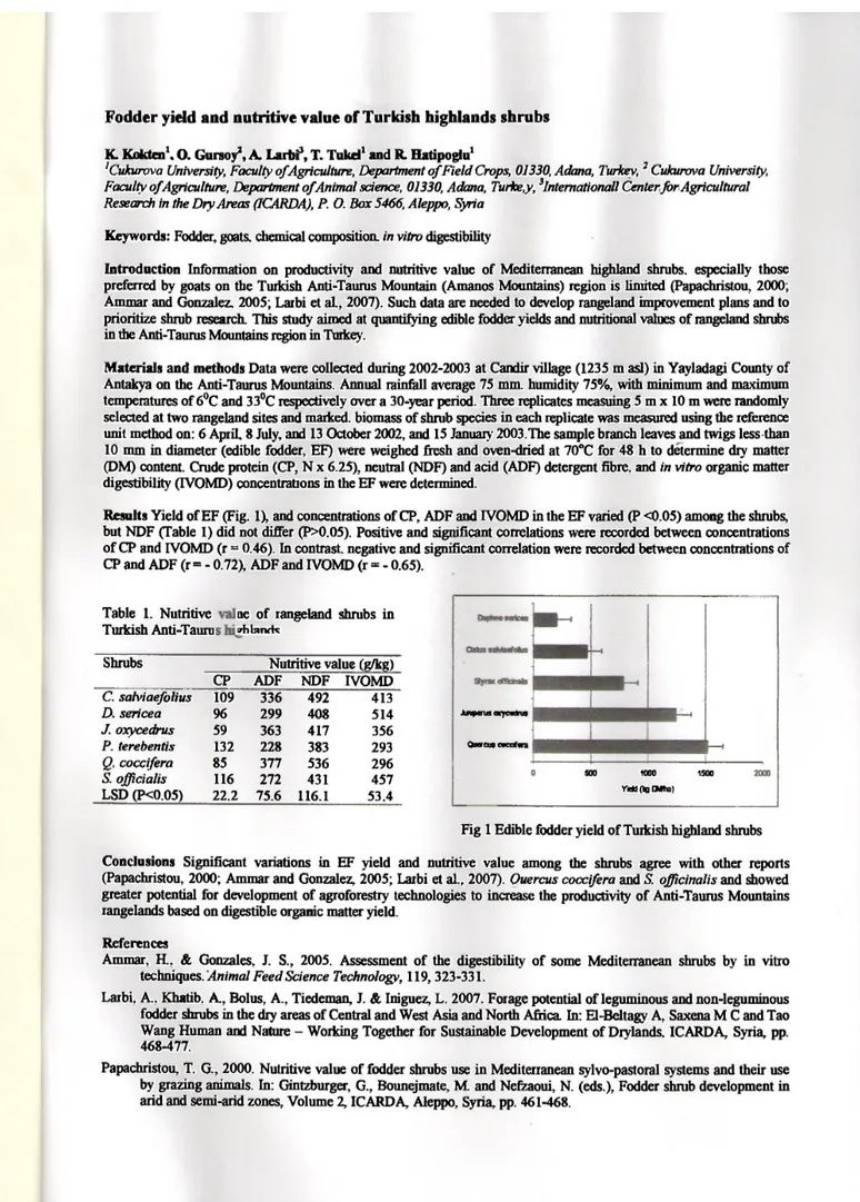 Table 1. Nutritive  Turkish Anti-Tauru  Shrubs  CP_  C. saMaefolius 109  D. sericea 96  J