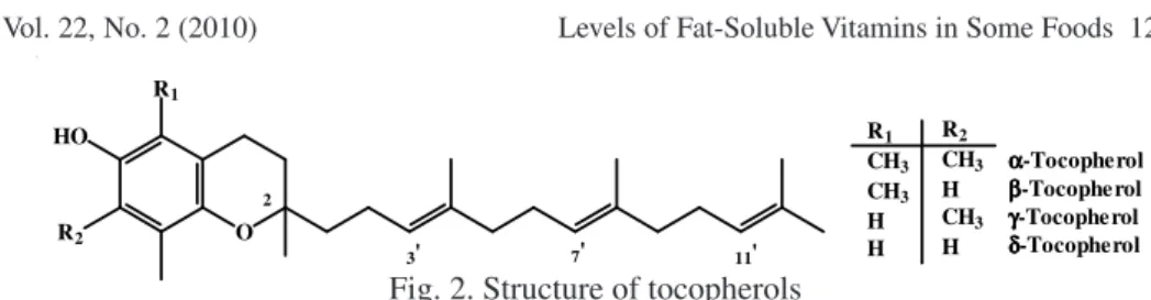 Fig. 2. Structure of tocopherols