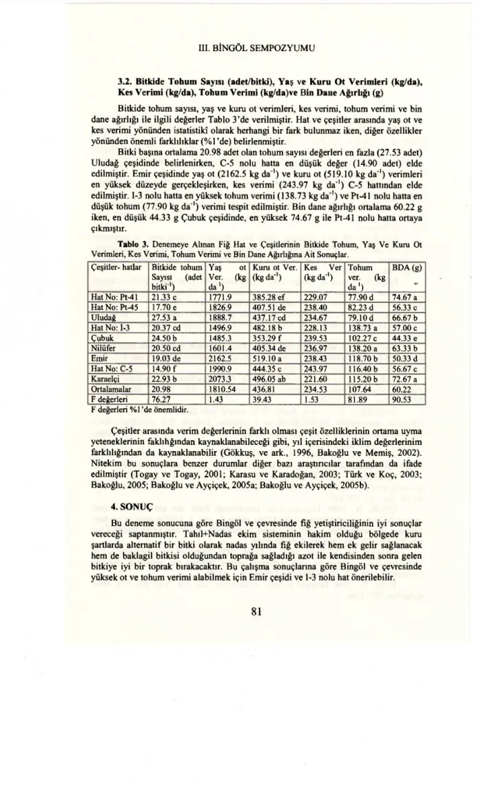 Tablo 3. Denemeye Alınan Fiğ Hat ve Çeşitlerinin Bitkide Tohum, Yaş Ve Kuru Ot  Verimleri, Kes Verimi, Tohum Verimi ve Bin Dane Ağırlığına Ait Sonuçlar