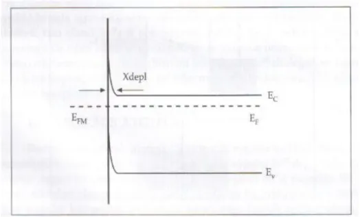 Şekil 4.3. Bir metal ile aşırı katkılanmış silisyum arasındaki bir kontakta enerji bantları (omik kontak) 