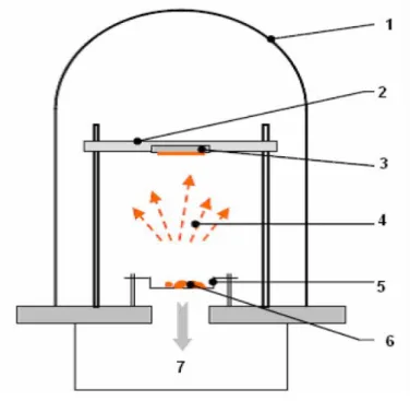 Şekil 4.5. Termal buharlaştırma(rezistans ile) sisteminin şematik gösterilişi 