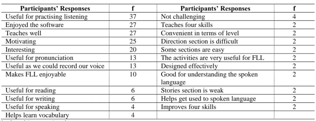 Table 3: The Strengths of the IME 