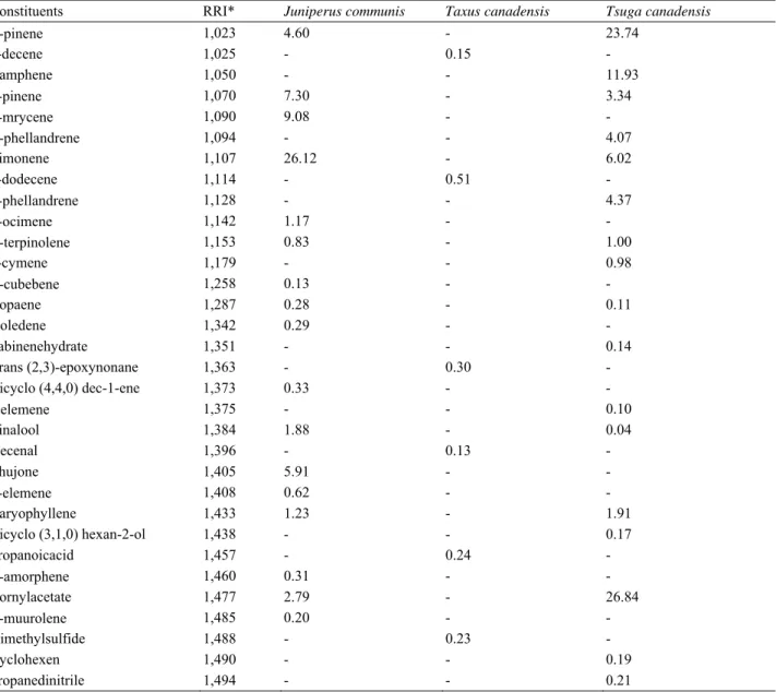 Table 1    Chemical composition of the studied samples. 