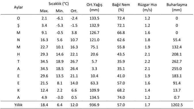Çizelge 1.Bingöl İli Meteoroloji İstasyonuna ait 1959-2013 yıllarına ait ortalama iklim verileri 