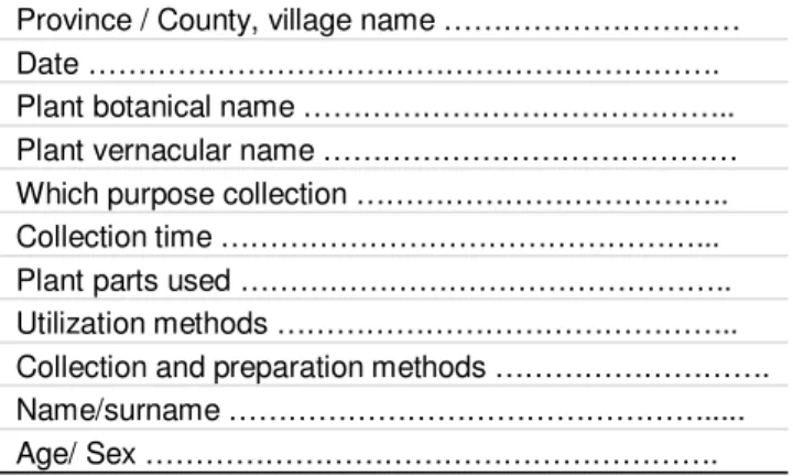 Table 1. Info questionnaire of ethnobotany.  