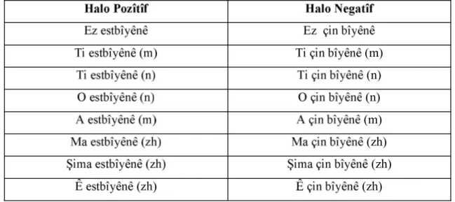 Tablo 1. 18.   (m)   (n)   (n)   (m)   (zh)   (zh)   (zh)  Tablo 1. 19.  Ez  1 55                                                   55  Lezgin,   108