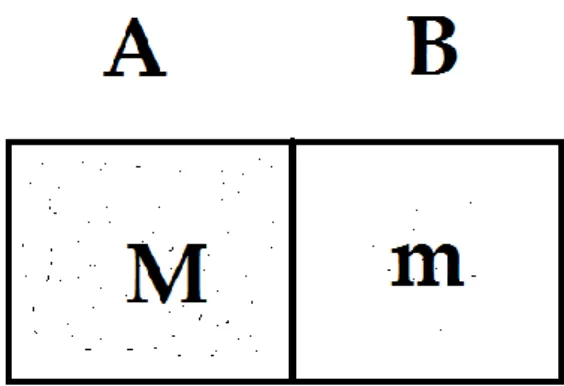 Şekil 3.1. Termo-çift 
