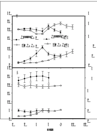 Fig. 2.  Fig. 2. Respiration and ethylene production of ‘Sun- ‘Sun-rise Solo’ papaya treated with air (control) or 9 ∝l l –1  1-MCP at PRP (A) and RP (B) stages of development and stored at 20 °C