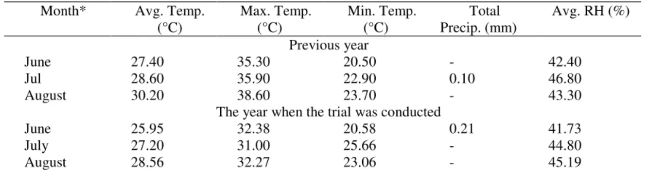 Table 1. Weather data for the trial location, Kahramanmaras, TR.  