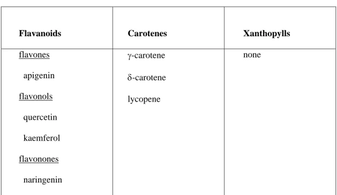 Table 6. Yellow pigments identified in well-colored NE 94-4 bean seed coat testa  (greenhouse-grown) in summer 1998
