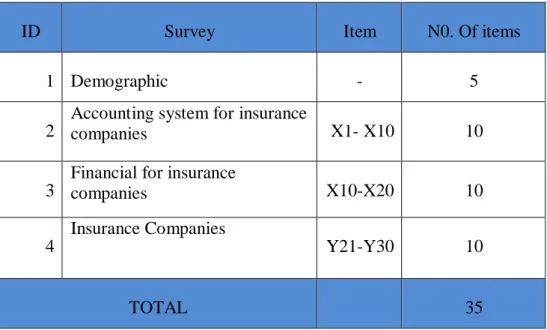 Table 4-1 Distributed and Returned Questionnaire  D