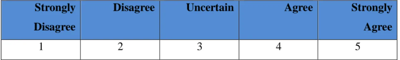Table  4-2 Likert scale  Strongly 