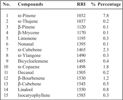 Table  1.  Essential  oil  composition  of  P.  sieheana