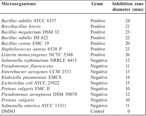 Table 2. Antimicrobial activity of the essential oil of  P. sieheana