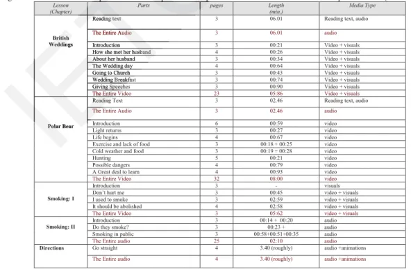 Table 1. The contents of the software 