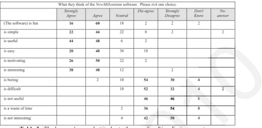 Table 3. The learners' general attitudes to the use of multimedia in percentages The interviews also supported the above results