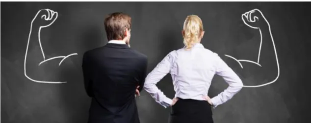 Figure 1. Employee Empowerment 