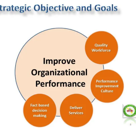 Figure 4. The Strategic Objective Goals  Source: http://slideplayer.com/slide/11042378/ 