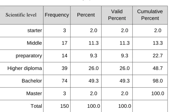 Figure 9. Marital Status 