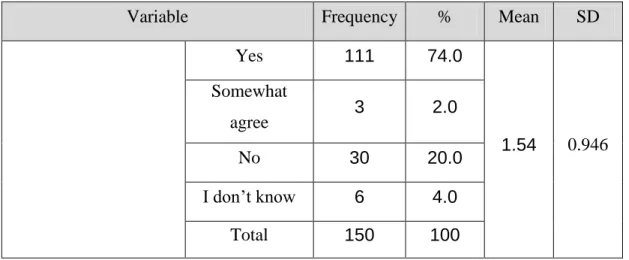 Table 11. Self-Satisfaction and Affects the Development of CS 