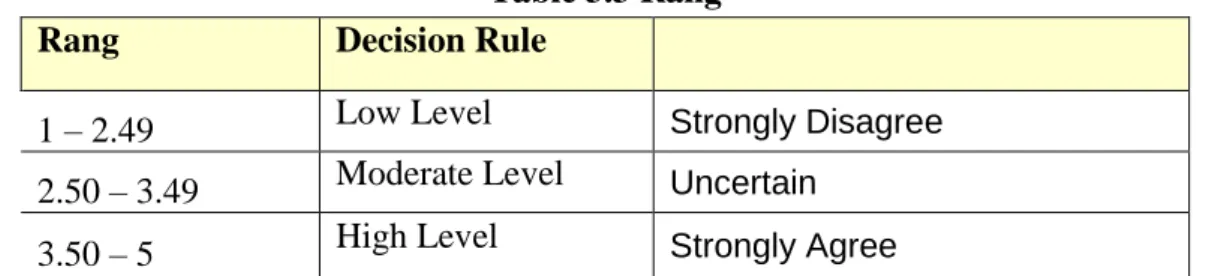 Table 3.3 Rang 