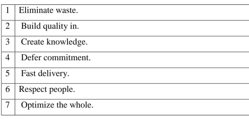 Table 1: Lean principles at products level 
