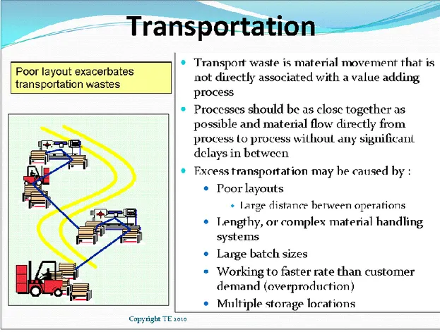 Figure 7: The Transportation Waste 
