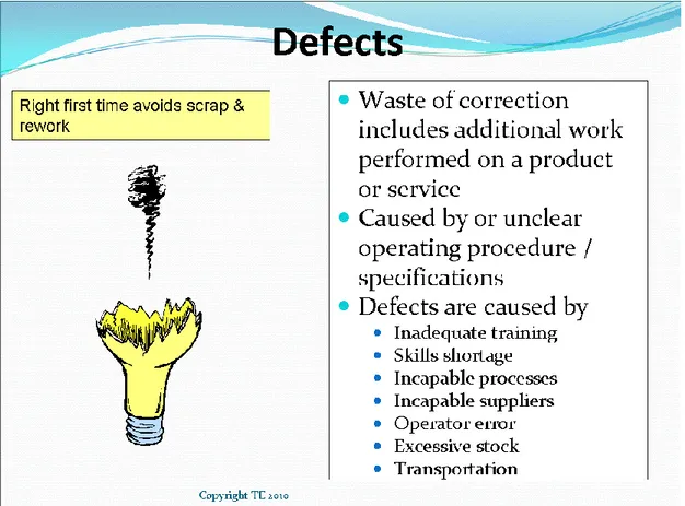 Figure 11: The Defects Waste 