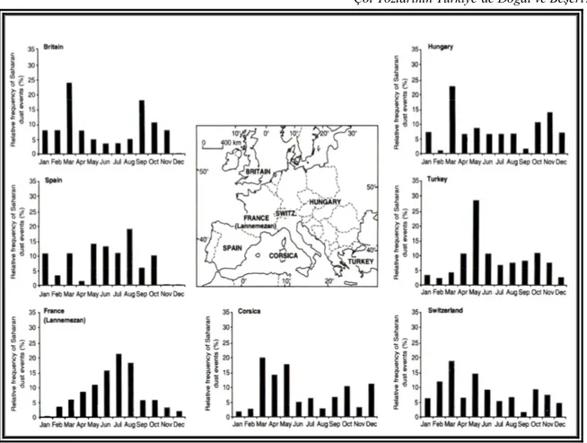 Şekil 4: Çeşitli Avrupa Ülkelerinde Sahra Çölü Tozlarının Mevsimlere Göre Ortalama Durumu (Goudie ve Middletton,  2006: 108)