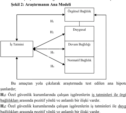 Şekil 2: Araştırmanın Ana Modeli 